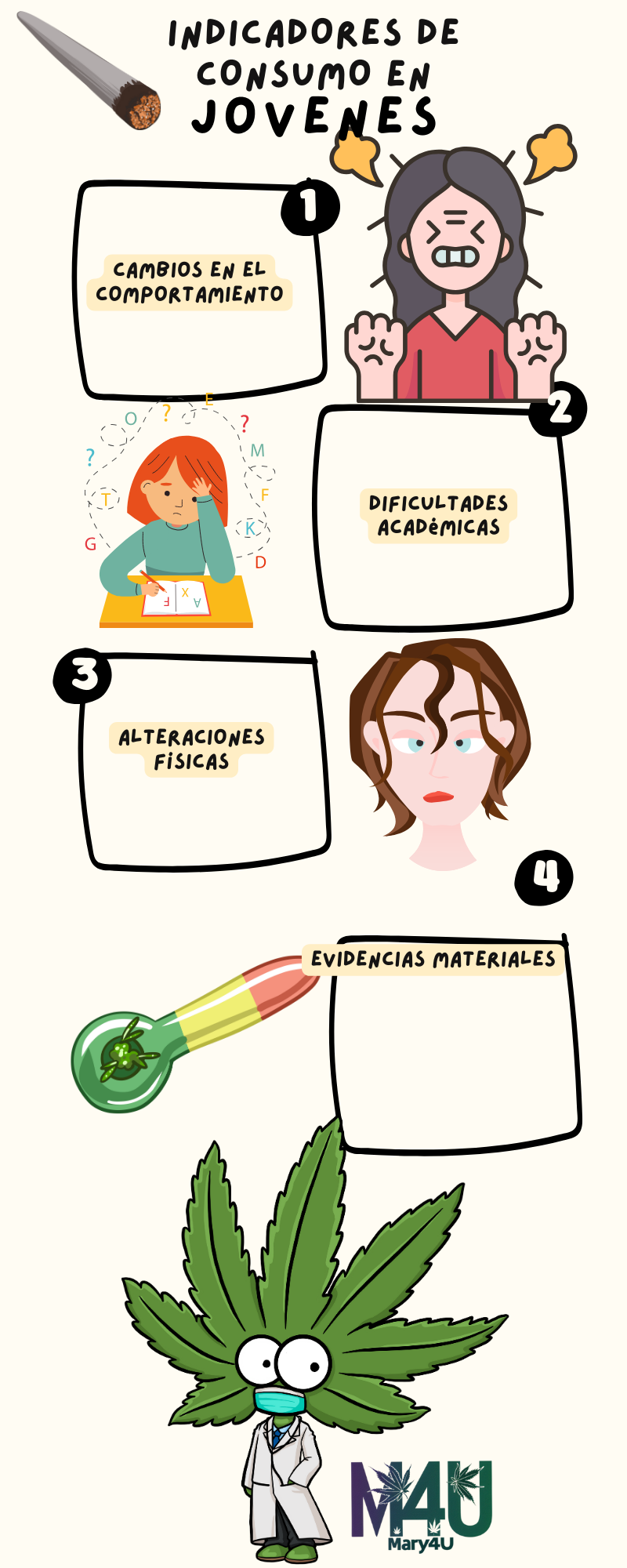 Infografia Consumo Cannabis Jovenes