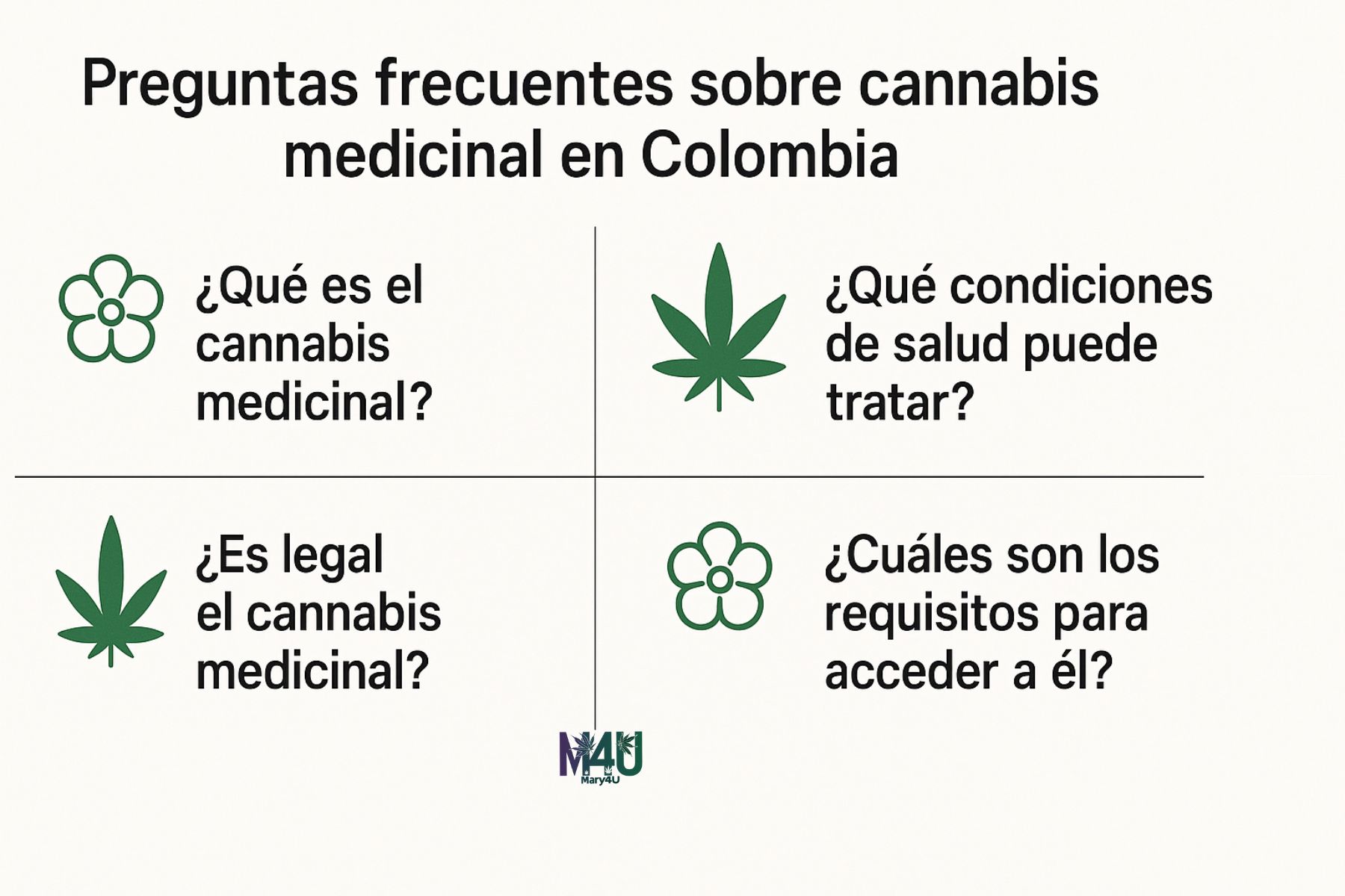 Infografía con preguntas frecuentes sobre cannabis medicinal con iconos de flor y hoja